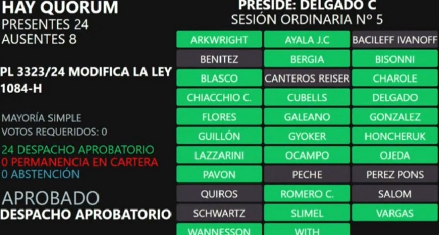 Aumentaron los montos del programa PAM y fijaron un techo de hasta $350 mil