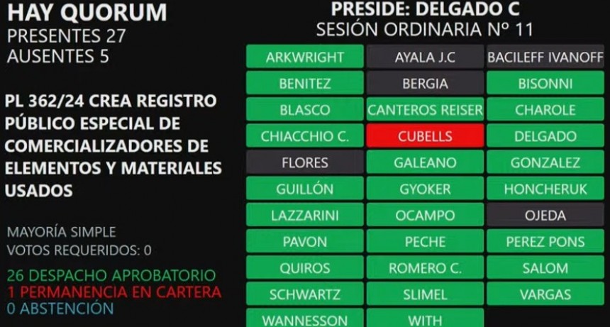 Por ley, crear&aacute;n un registro de comercializadores de materiales usados y un r&eacute;gimen de control a chacharitas y desarmaderos