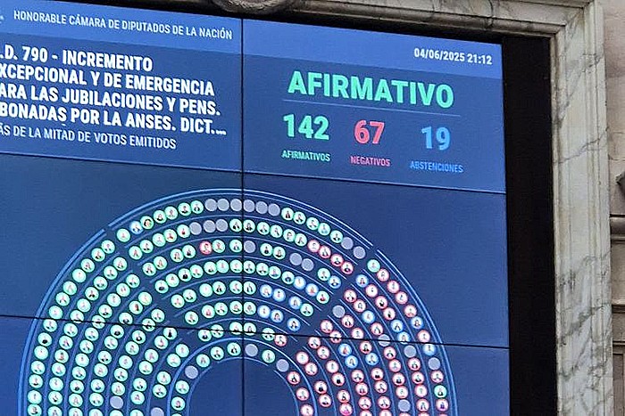 Aumento de las jubilaciones: dos diputados chaqueños votaron en contra y otros tres se ausentaron