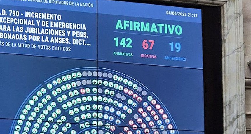Aumento de las jubilaciones: dos diputados chaque&ntilde;os votaron en contra y otros tres se ausentaron