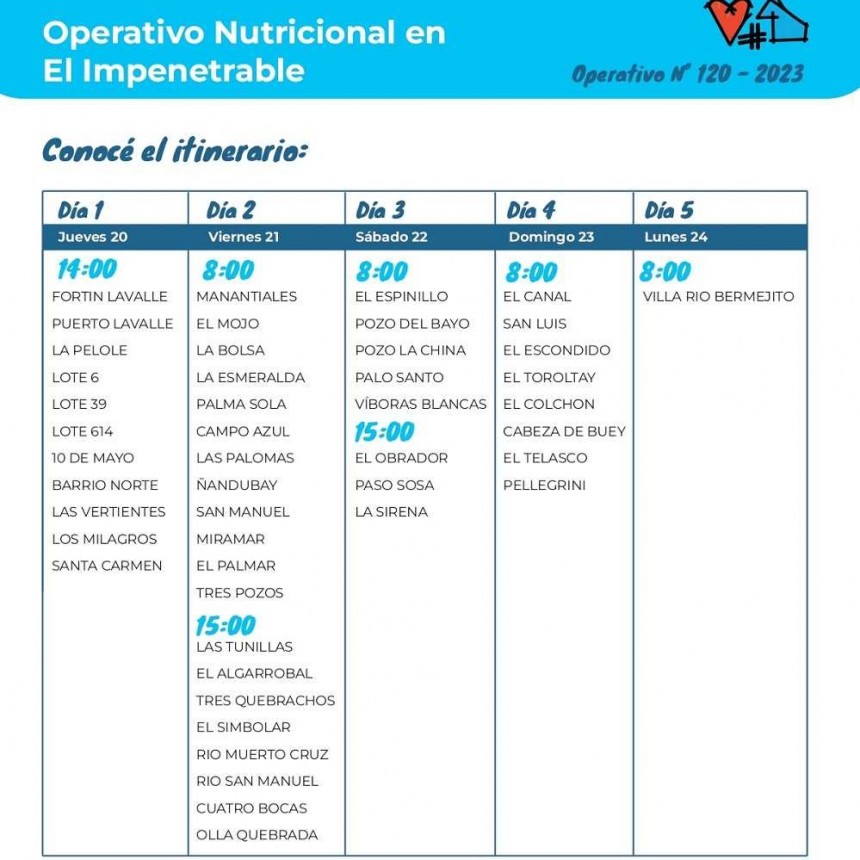 Llega el operativo alimentario a Bermejito, El Espinillo y a sus zonas de influencia