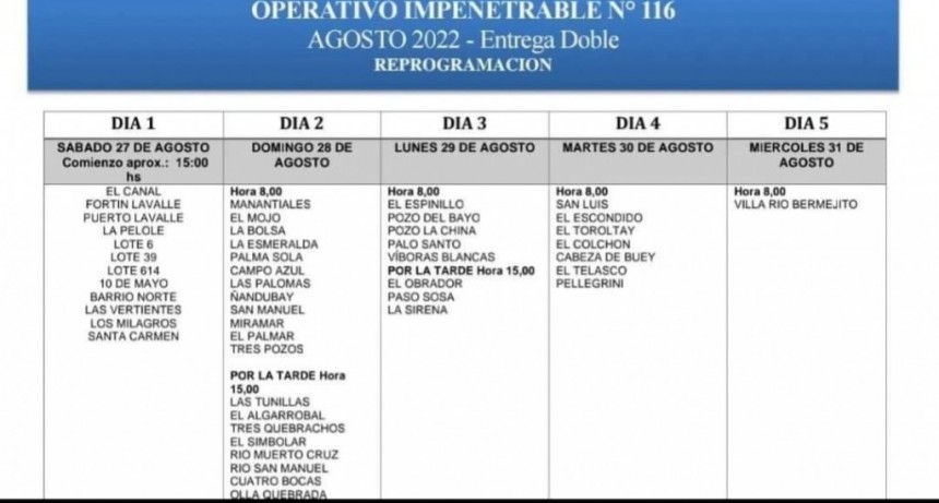 Entregaran los m&oacute;dulos alimentarios en El Espinillo y Bermejito. 