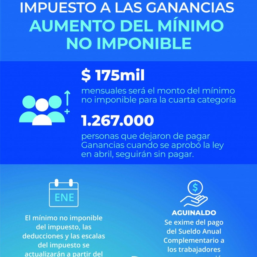 El Gobierno oficializ&oacute; suba a $175.000 del piso de Ganancias