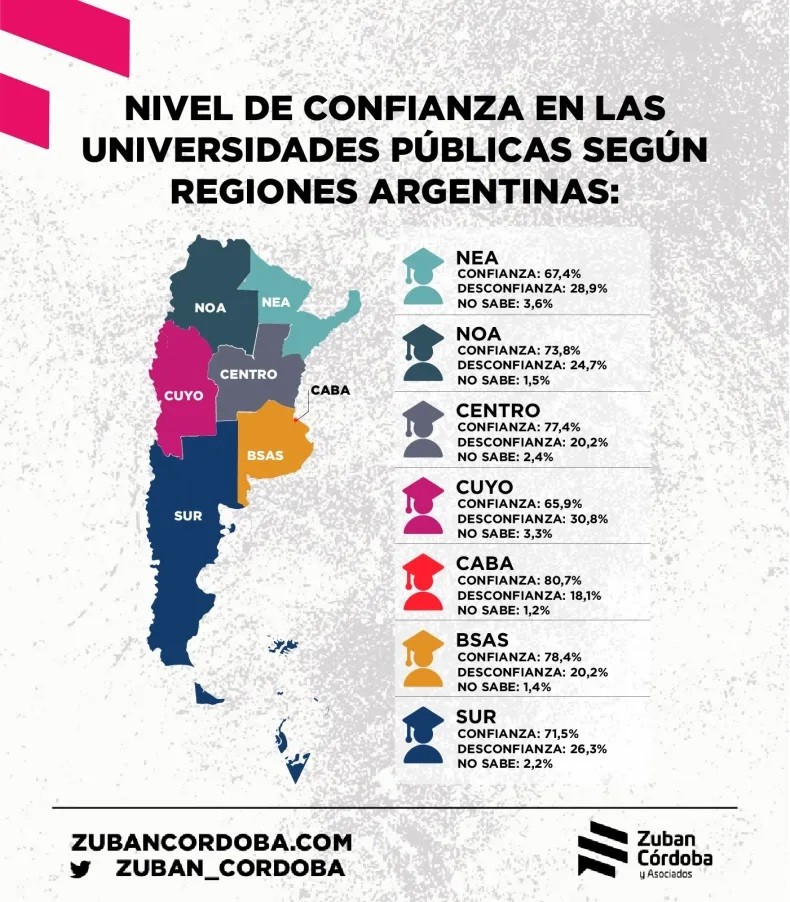 Más del 50% de los ingresantes a la UNNE y la Uncaus son primera generación de universitarios 