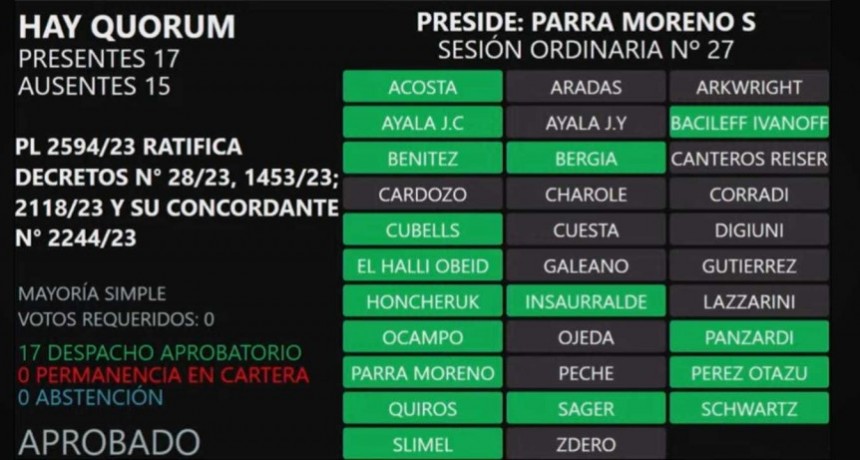 La Legislatura sancion&oacute; las leyes que ratifican los Decretos de pases a planta